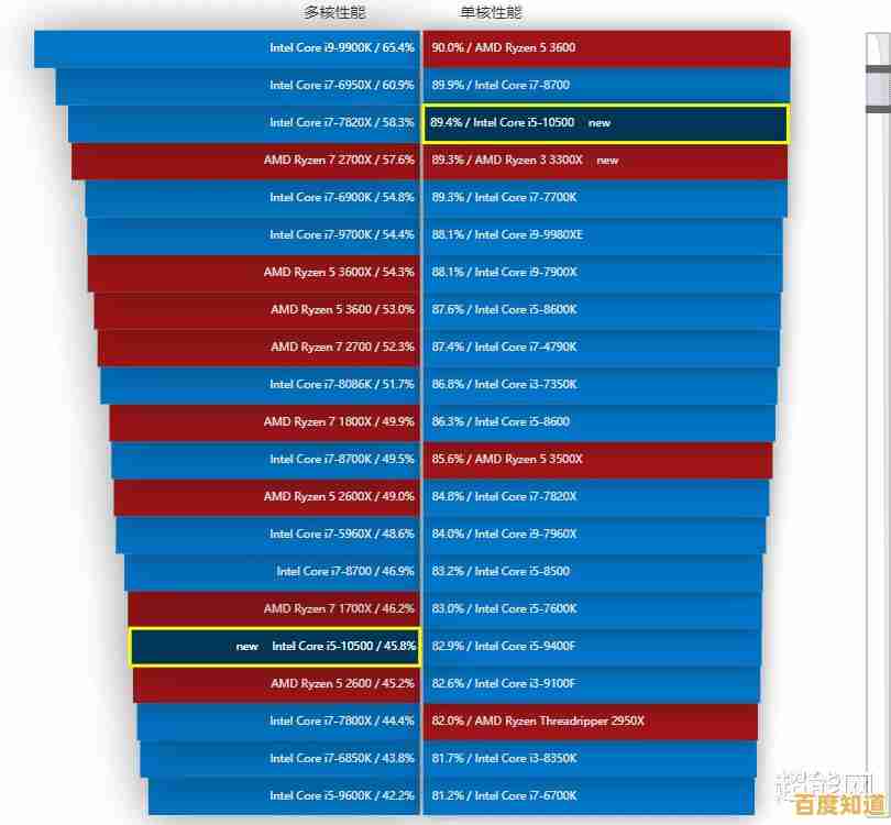 快科技独家解析:显卡CPU天梯图最新排行与性能趋势 快科技独家解析:显卡CPU天梯图最新排行与性能趋势